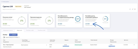 Финтабло собирает всю информацию по этапу в одном месте: платежи, выручку, расходы, рентабельность, даты Финтабло собирает всю информацию по этапу в одном месте: платежи, выручку, расходы, рентабельность, даты