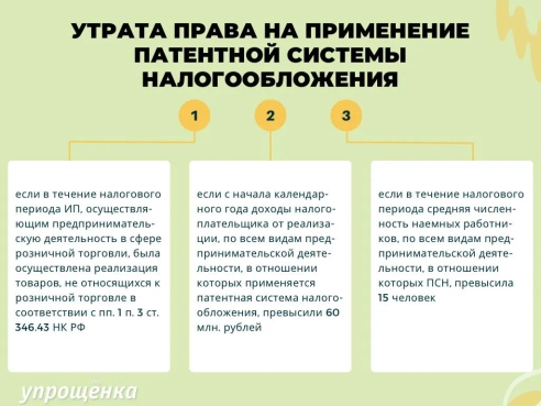❗️Утрата права на патент ❗️Утрата права на патент