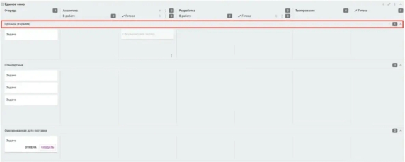 Верхняя дорожка — для срочных задач Верхняя дорожка — для срочных задач
