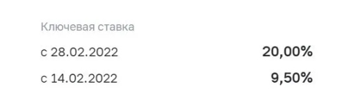 ⚡ ЦБ экстренно поднимает ключевую ставку до 20 процентов ⚡ ⚡ ЦБ экстренно поднимает ключевую ставку до 20 процентов ⚡