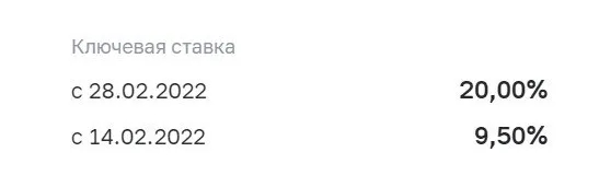 ⚡ ЦБ экстренно поднимает ключевую ставку до 20 процентов ⚡ | Система Главбух (@sistemaglavbukh) | Мегасреда | 28.02.22, 10:18:39 ⚡ ЦБ экстренно поднимает ключевую ставку до 20 процентов ⚡ | Система Главбух (@sistemaglavbukh) | Мегасреда | 28.02.22, 10:18:39