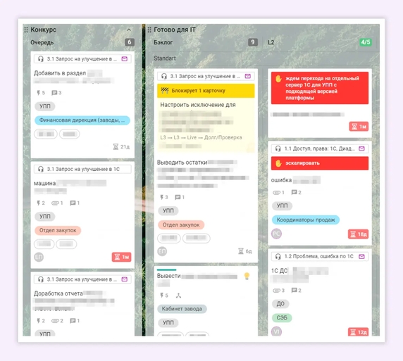 Колонка «Конкурс» и доска «Готово для IT», которая является точкой принятия обязательств Колонка «Конкурс» и доска «Готово для IT», которая является точкой принятия обязательств