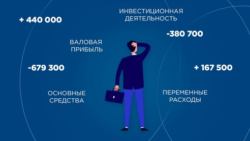 Как собственнику оценить результат управленческого учета Как собственнику оценить результат управленческого учета