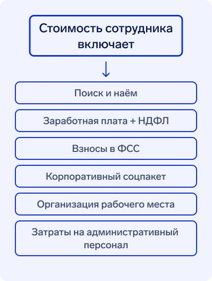 Продуктивные отношения с работодателем зависят не только от зарплаты, но и от условий труда Продуктивные отношения с работодателем зависят не только от зарплаты, но и от условий труда