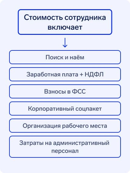 Продуктивные отношения с работодателем зависят не только от зарплаты, но и от условий труда