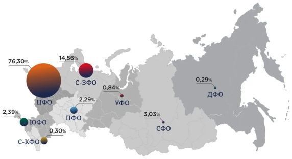 Рис. 3. Структура российского импорта молочной продукции в разрезе субъектов РФ в 2021 году, % Рис. 3. Структура российского импорта молочной продукции в разрезе субъектов РФ в 2021 году, %