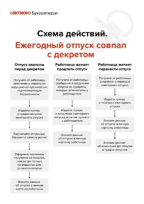 Отпуск совпал с декретом Отпуск совпал с декретом