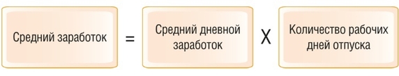 Сумма для оплаты отпуска в рабочих днях (п. 9 Положения) Сумма для оплаты отпуска в рабочих днях (п. 9 Положения)