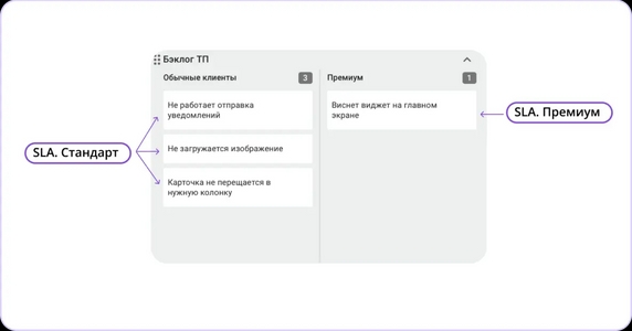 Прикрепление разных SLA к карточкам, в зависимости от их местоположения Прикрепление разных SLA к карточкам, в зависимости от их местоположения