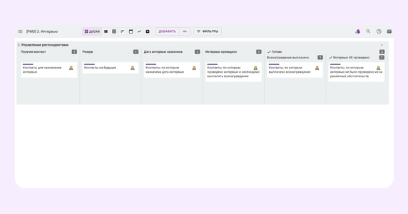 Доска сбора отзывов клиентов Доска сбора отзывов клиентов